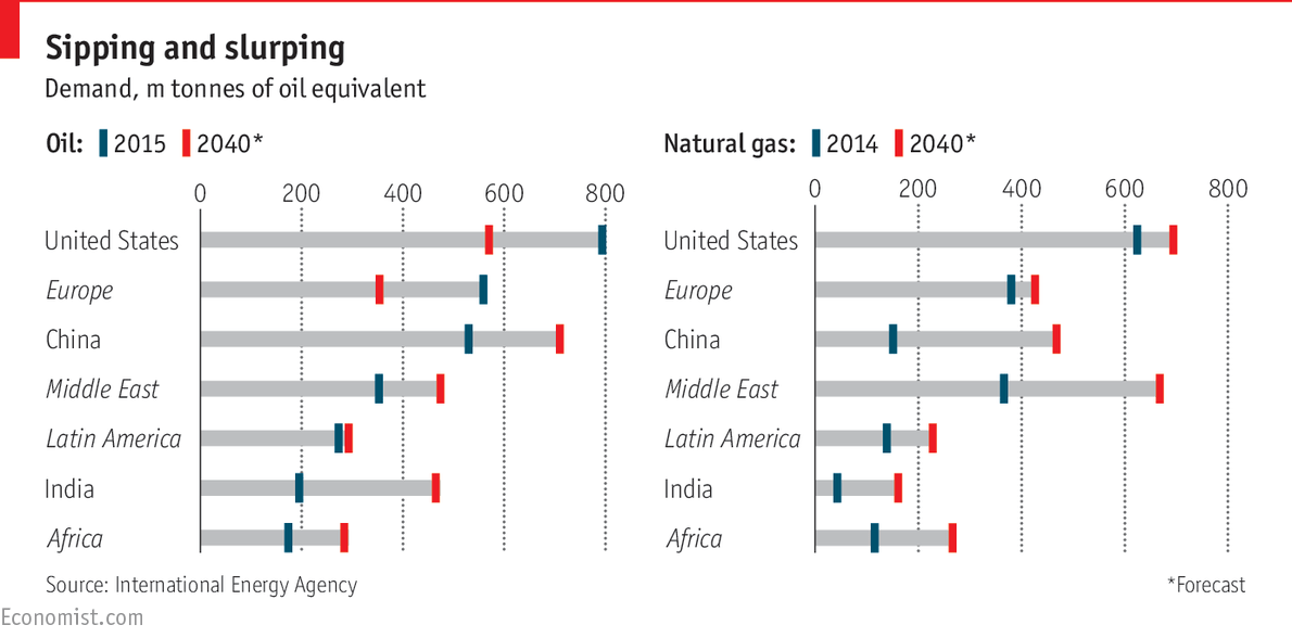 economist chart