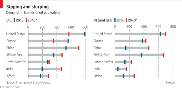 economist chart